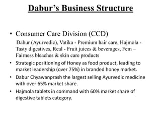 Dabur’s Business Structure

• Consumer Care Division (CCD)
  Dabur (Ayurvedic), Vatika - Premium hair care, Hajmola -
  Tasty digestives, Real - Fruit juices & beverages, Fem –
  Fairness bleaches & skin care products
• Strategic positioning of Honey as food product, leading to
  market leadership (over 75%) in branded honey market.
• Dabur Chyawanprash the largest selling Ayurvedic medicine
  with over 65% market share.
• Hajmola tablets in command with 60% market share of
  digestive tablets category.
 