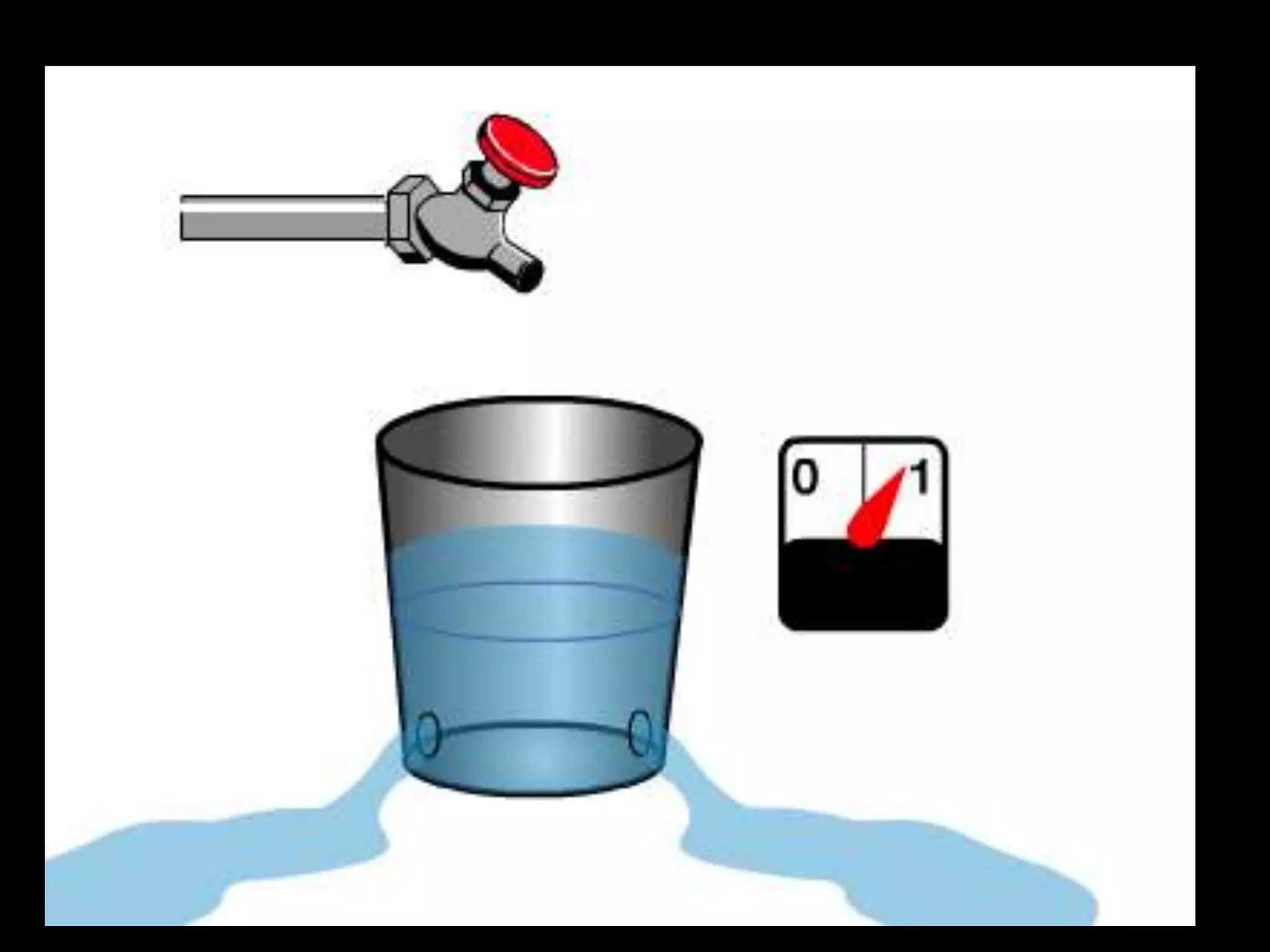 RAM (Random Access Memory)