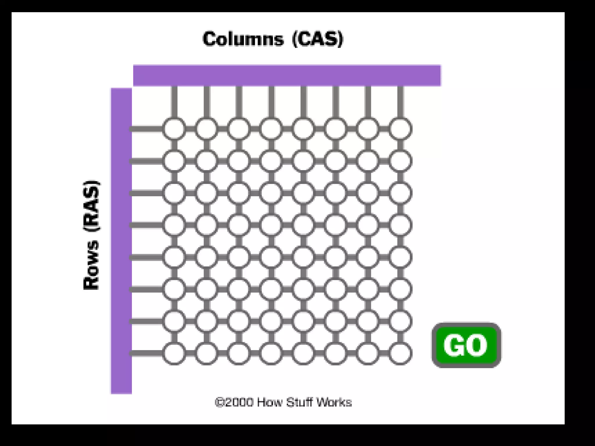 RAM (Random Access Memory)