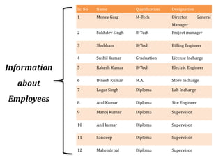 INDUSTRIAL TRAINING PRESENTATION FOR CIVIL ENGINEERING | PPTX