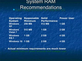 Ram | PPT
