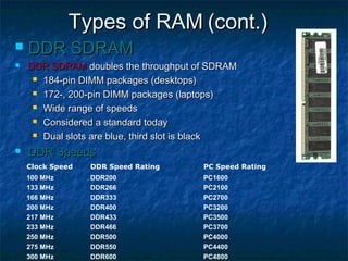 Ram | PPT | Operating Systems | Computer Software and Applications