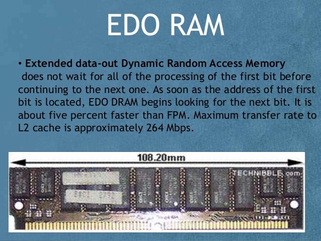 Types of RAM        Types of RAM