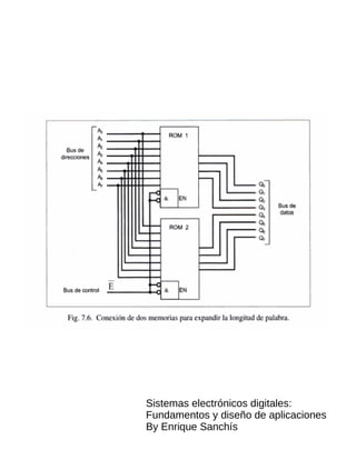 Sistemas electrónicos digitales:
Fundamentos y diseño de aplicaciones
By Enrique Sanchís