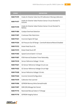 RAM Manufacturer-specific OBD2 Trouble Codes List – OBDCodex | PDF