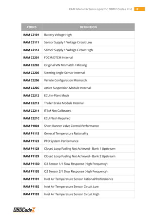 RAM Manufacturer-specific OBD2 Trouble Codes List – OBDCodex | PDF