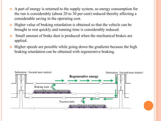 A part of energy is returned to the supply system, so energy consumption for
the run is considerably (about 20 to 30 per cent) reduced thereby affecting a
considerable saving in the operating cost.
 Higher value of braking retardation is obtained so that the vehicle can be
brought to rest quickly and running time is considerably reduced.
 Small amount of brake dust is produced when the mechanical brakes are
applied.
 Higher speeds are possible while going down the gradients because the high
braking retardation can be obtained with regenerative braking.
 