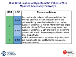 Cor Risk 2015_SVT_Guideline_Recommendation_Slides.ppt
