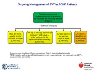 Svt Management Pdf 2015_SVT_Guideline_Recommendation_Slides.ppt