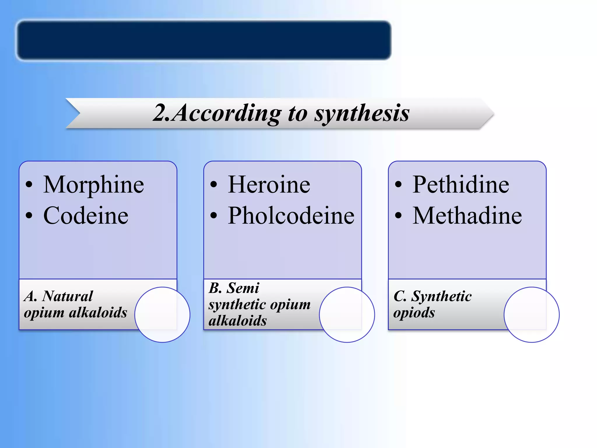 • Morphine
• Codeine
A. Natural
opium alkaloids
• Heroine
• Pholcodeine
B. Semi
synthetic opium
alkaloids
• Pethidine
• Methadine
C. Synthetic
opiods
2.According to synthesis
 