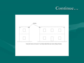 Continue…Continue…
 