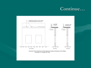 Continue…Continue…
 