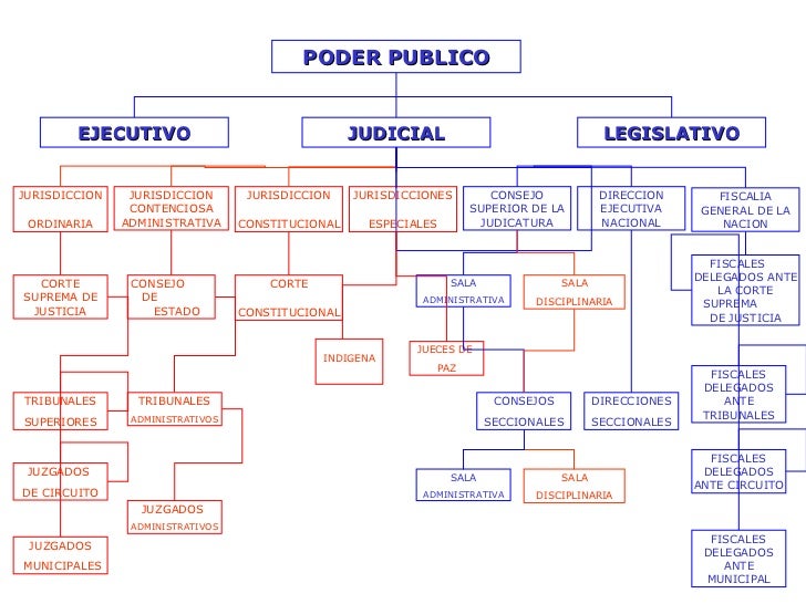 Que Es Poder Judicial En Colombia Descargar Musica
