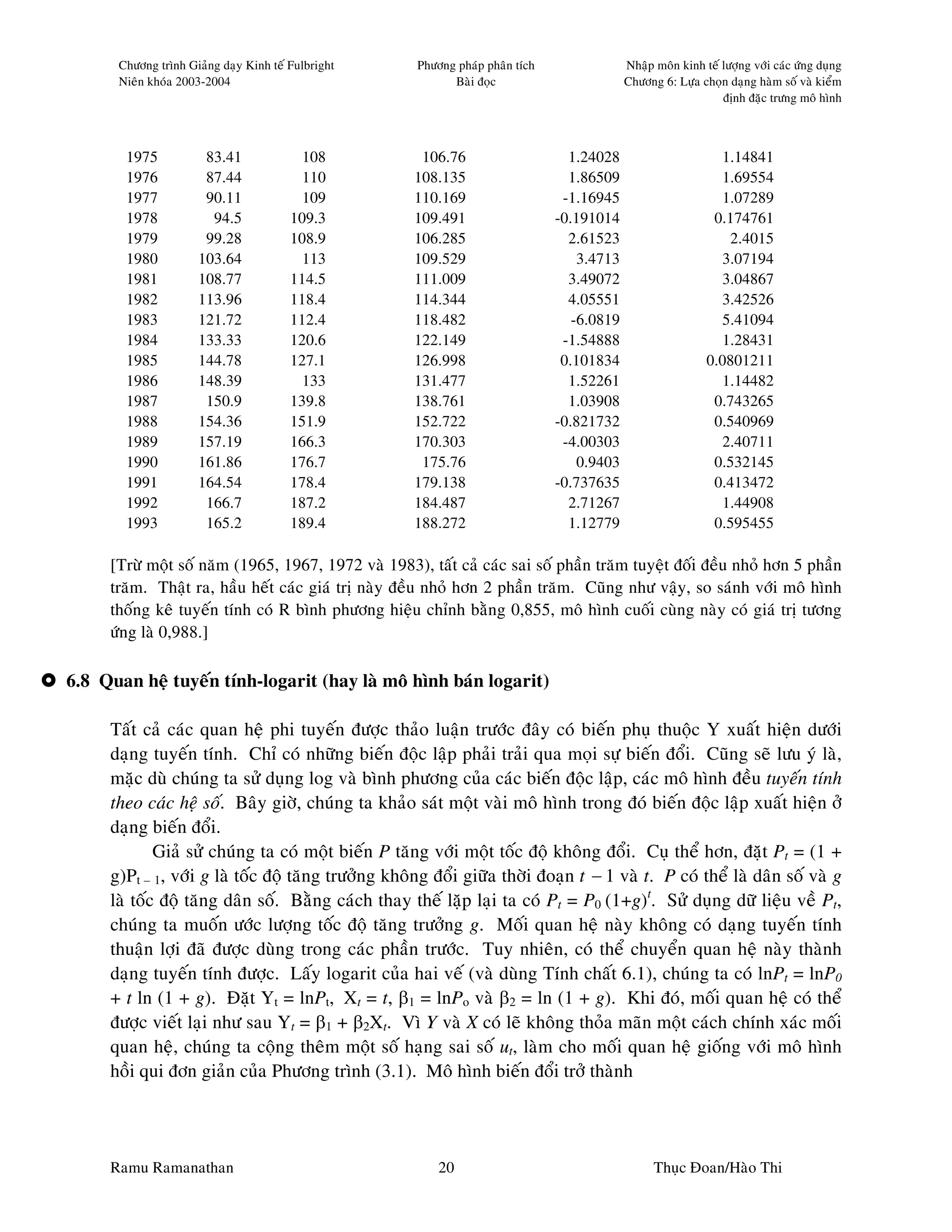 Chöông trình Giaûng daïy Kinh teá Fulbright    Phöông phaùp phaân tích                Nhaäp moân kinh teá löôïng vôùi caùc öùng duïng
      Nieân khoùa 2003-2004                                Baøi ñoïc                        Chöông 6: Löïa choïn daïng haøm soá vaø kieåm
                                                                                                                ñònh ñaëc tröng moâ hình



       1975           83.41               108         106.76                     1.24028                       1.14841
       1976           87.44               110        108.135                     1.86509                       1.69554
       1977           90.11               109        110.169                    -1.16945                       1.07289
       1978            94.5             109.3        109.491                   -0.191014                      0.174761
       1979           99.28             108.9        106.285                     2.61523                        2.4015
       1980          103.64               113        109.529                       3.4713                      3.07194
       1981          108.77             114.5        111.009                     3.49072                       3.04867
       1982          113.96             118.4        114.344                     4.05551                       3.42526
       1983          121.72             112.4        118.482                      -6.0819                      5.41094
       1984          133.33             120.6        122.149                    -1.54888                       1.28431
       1985          144.78             127.1        126.998                    0.101834                     0.0801211
       1986          148.39               133        131.477                     1.52261                       1.14482
       1987           150.9             139.8        138.761                     1.03908                      0.743265
       1988          154.36             151.9        152.722                   -0.821732                      0.540969
       1989          157.19             166.3        170.303                    -4.00303                       2.40711
       1990          161.86             176.7         175.76                       0.9403                     0.532145
       1991          164.54             178.4        179.138                   -0.737635                      0.413472
       1992           166.7             187.2        184.487                     2.71267                       1.44908
       1993           165.2             189.4        188.272                     1.12779                      0.595455

     [Tröø moät soá naêm (1965, 1967, 1972 vaø 1983), taát caû caùc sai soá phaàn traêm tuyeät ñoái ñeàu nhoû hôn 5 phaàn
     traêm. Thaät ra, haàu heát caùc giaù trò naøy ñeàu nhoû hôn 2 phaàn traêm. Cuõng nhö vaäy, so saùnh vôùi moâ hình
     thoáng keâ tuyeán tính coù R bình phöông hieäu chænh baèng 0,855, moâ hình cuoái cuøng naøy coù giaù trò töông
     öùng laø 0,988.]

6.8 Quan heä tuyeán tính-logarit (hay laø moâ hình baùn logarit)

     Taát caû caùc quan heä phi tuyeán ñöôïc thaûo luaän tröôùc ñaây coù bieán phuï thuoäc Y xuaát hieän döôùi
     daïng tuyeán tính. Chæ coù nhöõng bieán ñoäc laäp phaûi traûi qua moïi söï bieán ñoåi. Cuõng seõ löu yù laø,
     maëc duø chuùng ta söû duïng log vaø bình phöông cuûa caùc bieán ñoäc laäp, caùc moâ hình ñeàu tuyeán tính
     theo caùc heä soá. Baây giôø, chuùng ta khaûo saùt moät vaøi moâ hình trong ñoù bieán ñoäc laäp xuaát hieän ôû
     daïng bieán ñoåi.
             Giaû söû chuùng ta coù moät bieán P taêng vôùi moät toác ñoä khoâng ñoåi. Cuï theå hôn, ñaët Pt = (1 +
     g)Pt – 1, vôùi g laø toác ñoä taêng tröôûng khoâng ñoåi giöõa thôøi ñoaïn t − 1 vaø t. P coù theå laø daân soá vaø g
     laø toác ñoä taêng daân soá. Baèng caùch thay theá laëp laïi ta coù Pt = P0 (1+g)t. Söû duïng döõ lieäu veà Pt,
     chuùng ta muoán öôùc löôïng toác ñoä taêng tröôûng g. Moái quan heä naøy khoâng coù daïng tuyeán tính
     thuaän lôïi ñaõ ñöôïc duøng trong caùc phaàn tröôùc. Tuy nhieân, coù theå chuyeån quan heä naøy thaønh
     daïng tuyeán tính ñöôïc. Laáy logarit cuûa hai veá (vaø duøng Tính chaát 6.1), chuùng ta coù lnPt = lnP0
     + t ln (1 + g). Ñaët Yt = lnPt, Xt = t, β1 = lnPo vaø β2 = ln (1 + g). Khi ñoù, moái quan heä coù theå
     ñöôïc vieát laïi nhö sau Yt = β1 + β2Xt. Vì Y vaø X coù leõ khoâng thoûa maõn moät caùch chính xaùc moái
     quan heä, chuùng ta coäng theâm moät soá haïng sai soá ut, laøm cho moái quan heä gioáng vôùi moâ hình
     hoài qui ñôn giaûn cuûa Phöông trình (3.1). Moâ hình bieán ñoåi trôû thaønh




     Ramu Ramanathan                                     20                                       Thuïc Ñoan/Haøo Thi
 