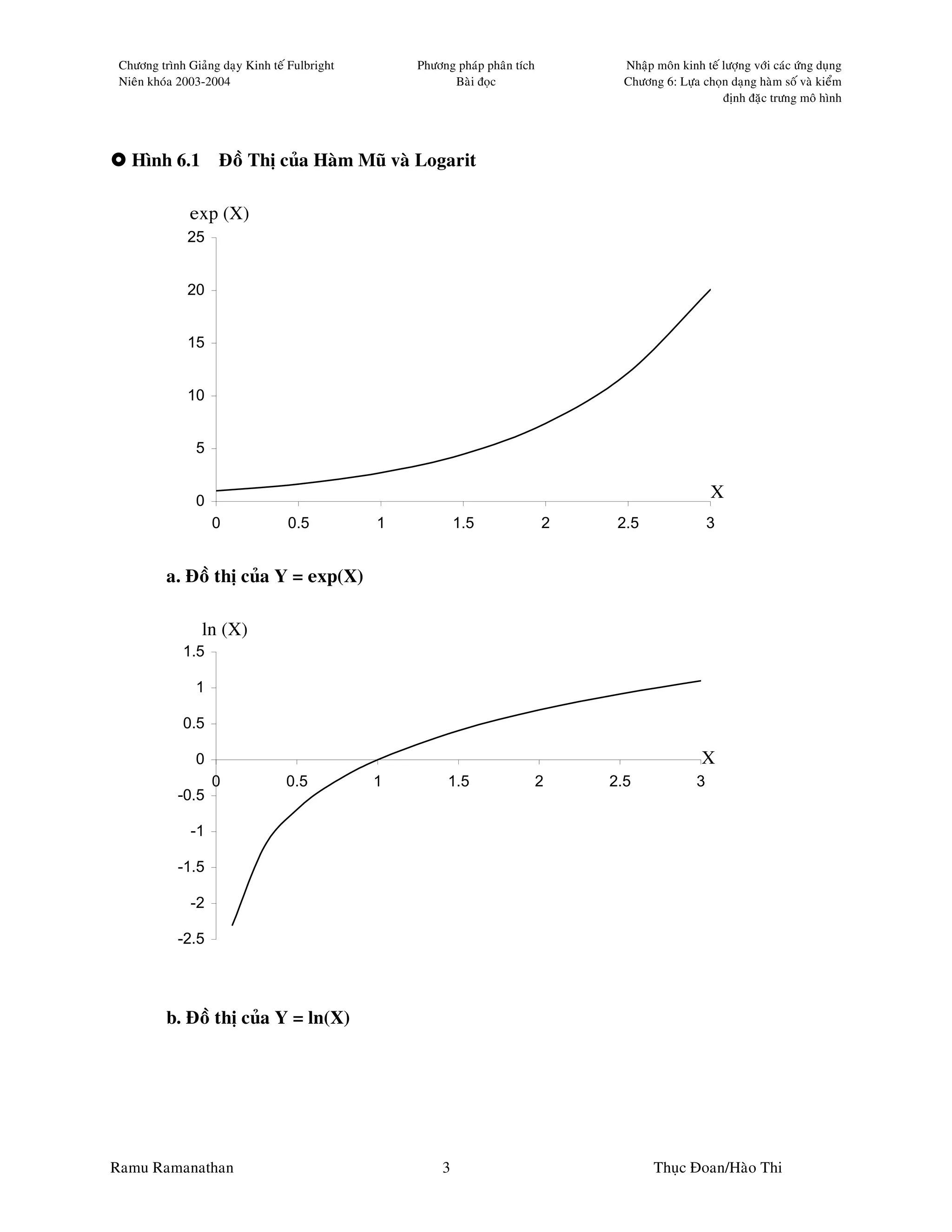 Chöông trình Giaûng daïy Kinh teá Fulbright       Phöông phaùp phaân tích         Nhaäp moân kinh teá löôïng vôùi caùc öùng duïng
 Nieân khoùa 2003-2004                                   Baøi ñoïc                 Chöông 6: Löïa choïn daïng haøm soá vaø kieåm
                                                                                                       ñònh ñaëc tröng moâ hình




   Hình 6.1 Ñoà Thò cuûa Haøm Muõ vaø Logarit

               exp (X)
              25


              20


              15


              10


                5


                0
                                                                                                      X
                    0             0.5          1           1.5               2    2.5                 3


          a. Ñoà thò cuûa Y = exp(X)

                 ln (X)
             1.5

                1

             0.5

                0                                                                                  X
                    0             0.5          1        1.5                  2   2.5              3
            -0.5

               -1

            -1.5

               -2

            -2.5




          b. Ñoà thò cuûa Y = ln(X)




Ramu Ramanathan                                        3                                 Thuïc Ñoan/Haøo Thi
 