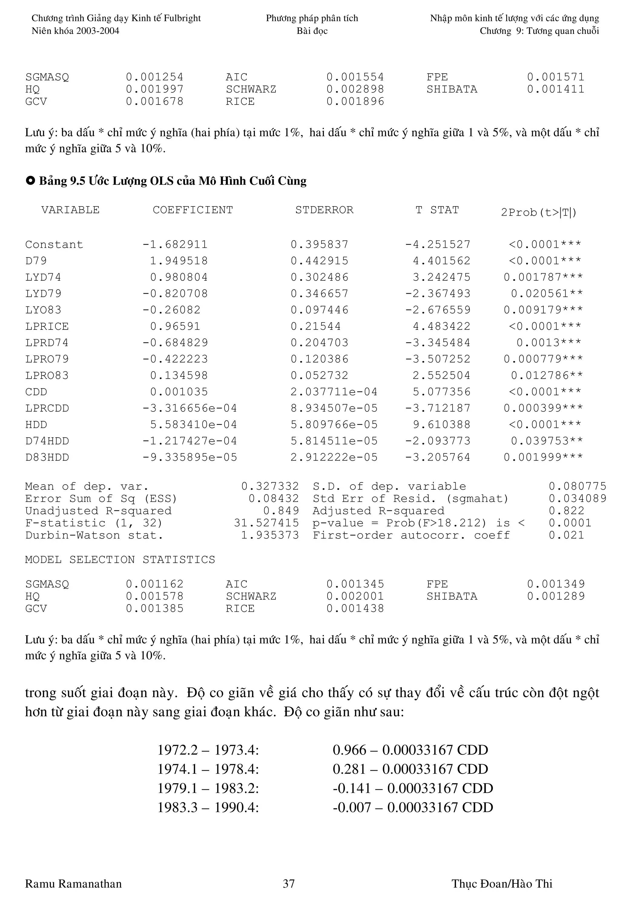 Chöông trình Giaûng daïy Kinh teá Fulbright        Phöông phaùp phaân tích             Nhaäp moân kinh teá löôïng vôùi caùc öùng duïng
 Nieân khoùa 2003-2004                                    Baøi ñoïc                                 Chöông 9: Töông quan chuoãi



SGMASQ                  0.001254               AIC                0.001554             FPE                        0.001571
HQ                      0.001997               SCHWARZ            0.002898             SHIBATA                    0.001411
GCV                     0.001678               RICE               0.001896

Löu yù: ba daáu * chæ möùc yù nghóa (hai phía) taïi möùc 1%, hai daáu * chæ möùc yù nghóa giöõa 1 vaø 5%, vaø moät daáu * chæ
möùc yù nghóa giöõa 5 vaø 10%.

   Baûng 9.5 Öôùc Löôïng OLS cuûa Moâ Hình Cuoái Cuøng

   VARIABLE                    COEFFICIENT                 STDERROR                 T STAT                 2Prob(t>|T|)

Constant                     -1.682911                    0.395837                -4.251527                  <0.0001***
D79                           1.949518                    0.442915                 4.401562                  <0.0001***
LYD74                         0.980804                    0.302486                 3.242475                 0.001787***
LYD79                        -0.820708                    0.346657                -2.367493                  0.020561**
LYO83                        -0.26082                     0.097446                -2.676559                 0.009179***
LPRICE                        0.96591                     0.21544                  4.483422                  <0.0001***
LPRD74                       -0.684829                    0.204703                -3.345484                   0.0013***
LPRO79                       -0.422223                    0.120386                -3.507252                 0.000779***
LPRO83                        0.134598                    0.052732                 2.552504                  0.012786**
CDD                           0.001035                    2.037711e-04             5.077356                  <0.0001***
LPRCDD                       -3.316656e-04                8.934507e-05            -3.712187                 0.000399***
HDD                           5.583410e-04                5.809766e-05             9.610388                  <0.0001***
D74HDD                       -1.217427e-04                5.814511e-05            -2.093773                  0.039753**
D83HDD                       -9.335895e-05                2.912222e-05            -3.205764                 0.001999***

Mean of dep. var.                                0.327332      S.D. of dep. variable                                    0.080775
Error Sum of Sq (ESS)                             0.08432      Std Err of Resid. (sgmahat)                              0.034089
Unadjusted R-squared                                0.849      Adjusted R-squared                                       0.822
F-statistic (1, 32)                             31.527415      p-value = Prob(F>18.212) is <                            0.0001
Durbin-Watson stat.                              1.935373      First-order autocorr. coeff                              0.021
MODEL SELECTION STATISTICS

SGMASQ                  0.001162               AIC                0.001345             FPE                        0.001349
HQ                      0.001578               SCHWARZ            0.002001             SHIBATA                    0.001289
GCV                     0.001385               RICE               0.001438

Löu yù: ba daáu * chæ möùc yù nghóa (hai phía) taïi möùc 1%, hai daáu * chæ möùc yù nghóa giöõa 1 vaø 5%, vaø moät daáu * chæ
möùc yù nghóa giöõa 5 vaø 10%.


trong suoát giai ñoaïn naøy. Ñoä co giaõn veà giaù cho thaáy coù söï thay ñoåi veà caáu truùc coøn ñoät ngoät
hôn töø giai ñoaïn naøy sang giai ñoaïn khaùc. Ñoä co giaõn nhö sau:

                                1972.2 – 1973.4:                    0.966 – 0.00033167 CDD
                                1974.1 – 1978.4:                    0.281 – 0.00033167 CDD
                                1979.1 – 1983.2:                    -0.141 – 0.00033167 CDD
                                1983.3 – 1990.4:                    -0.007 – 0.00033167 CDD




Ramu Ramanathan                                          37                                  Thuïc Ñoan/Haøo Thi
 