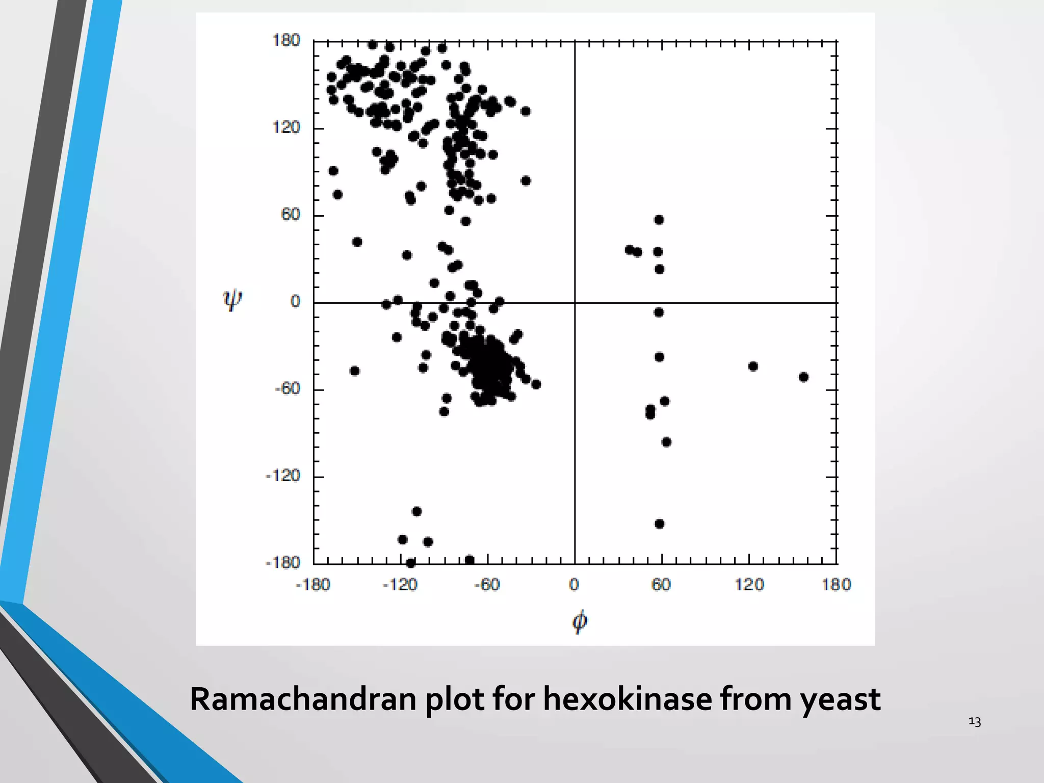 Ramachandran plot for hexokinase from yeast 13
 