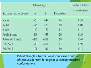 Dihedral angles, translation distances and number
of residues per turn for regular secondarystructure
17
conformations
 