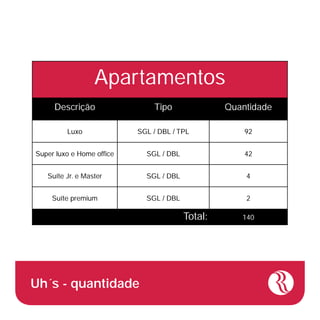 Salão Santos Dumont Ballroom
 