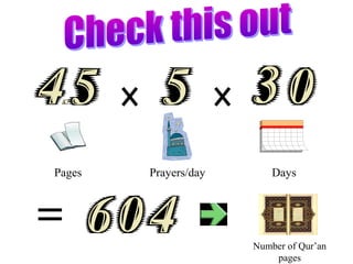 Pages Prayers/day Days
Number of Qur’an
pages
 