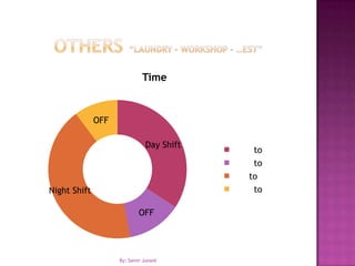 Others “Laundry – Workshop - …Est”By: Samir Junaid