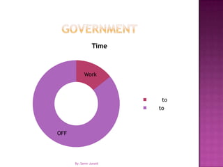 GovernmentBy: Samir Junaid