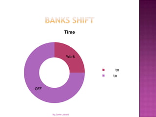 Banks ShiftBy: Samir Junaid