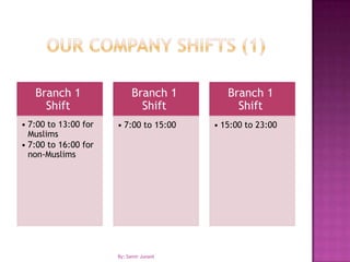 (1)Our company ShiftsBy: Samir Junaid