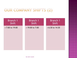 By: Samir JunaidOur company Shifts (2)