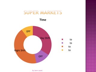 Super MarketsBy: Samir Junaid