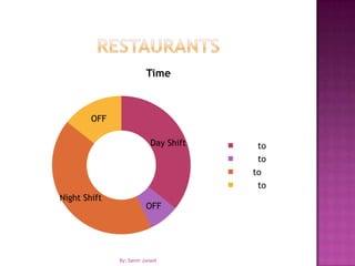 RestaurantsBy: Samir Junaid