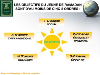 LES OBJECTIFS DU JEUNE DE RAMADAN
              SONT D’AU MOINS DE CINQ 5 ORDRES :


                                           1- D’ordre
                                              social


         5- D’ordre                                      2- D’ordre
       thérapeutique                                     éthique et
                                           OBJECTIFS      spirituel




                4- D’ordre                              3- D’ordre
                religieux                                éducatif



Peace and blessings of Allah be upon him
 