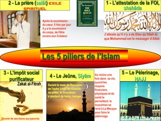 2 - La prière (salât) exile                                     1 - L’attestation de la FOI,
              spirituel                                                       shahâda

                          Après la soumission
                          du cœur, 5 fois par jour
                          il y a la soumission
                          du corps, de l'être
                          envers son Créateur                      J’atteste qu’il n’y a de Dieu qu’Allah et
                                                                   que Mohammad est le messager d’Allah




                          Les 5 piliers de l’Islam
 3 - L’impôt social                                                             5 – Le Pèlerinage,
                                4 - Le Jeûne, Siyâm         Au moins une
    purificateur                                            fois dans sa vie,         HAJJ
                                                            quand les
                              Durant le mois de Ramadan,    moyens
                              de l’aube jusqu’au coucher    financiers,
                              du soleil, le musulman        physiques et de
                              s’abstient de boire, manger   santé le
                                                            permettent, le
                                                            musulman se
                                                            rend à La Mecque
                                                            pour faire le
                                                            pèlerinage
Peacede sesblessings of Allah be upon him
Donner and biens aux pauvres
 