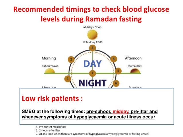 ramadan fasting with diabetes