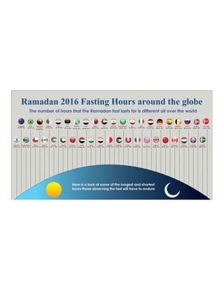 ramadan fasting hours