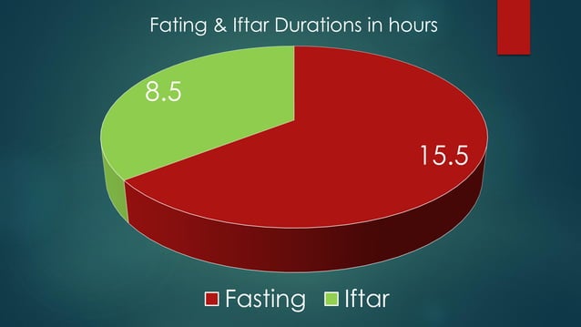ramadan fasting kidney