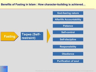 Benefits of Fasting in Islam : How character-building is achieved… Taqwa (Self-restraint) Fasting Patience Self-control Self-discipline Responsibility Obedience Purification of soul God-fearing nature Afterlife Accountability 