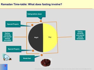 Ramadan Time-table: What does fasting involve? Day Night Eating, drinking and sexual activity permitted Eating, drinking and sexual activity forbidden Eating before dawn Break fast Special Prayers Special Prayers 