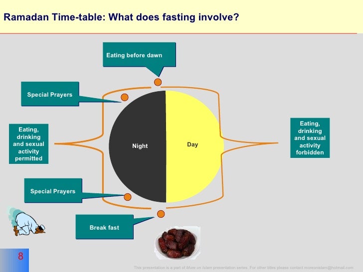 27Th Rajab Fasting Diet - driveinter