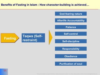 Benefits of Fasting in Islam : How character-building is achieved… Taqwa (Self-restraint) Fasting Patience Self-control Self-discipline Responsibility Obedience Purification of soul God-fearing nature Afterlife Accountability 