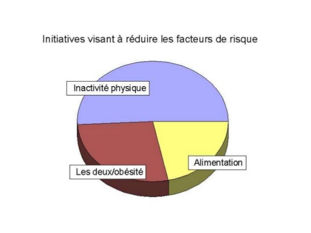 La meilleure méthode du traitement de leczéma
