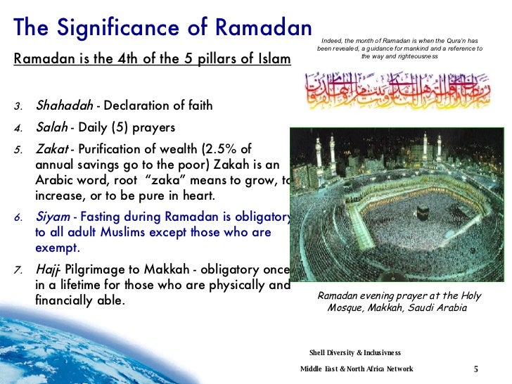 significance of ramzan