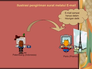 Ilustrasi pengiriman surat melalui E-mail

                                    E-mail sampai
                                    hanya dalam
                                    hitungan detik




Palembang (Indonesia)
                                   Paris (Prancis)
 