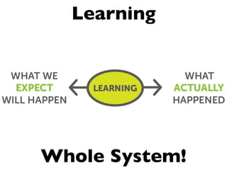 Learning	

What we 
expect 
will happen

What 
actually 
happened

Whole System!	


 