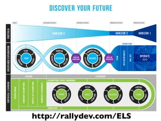 http://rallydev.com/ELS	


 