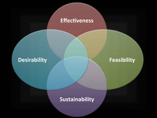Eﬀec8veness	
  

Desirability	
  

Feasibility	
  

Sustainability	
  

 