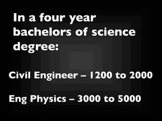 In a four year
bachelors of science
degree:	

Civil Engineer – 1200 to 2000	

	

Eng Physics – 3000 to 5000 	


 