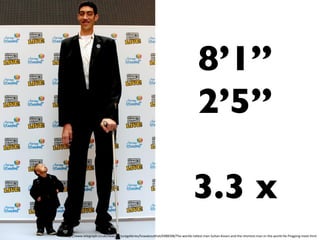 8’1’’	

2’5’’	

	

3.3 x	

h:p://www.telegraph.co.uk/news/picturegalleries/howabou:hat/6988398/The-­‐worlds-­‐tallest-­‐man-­‐Sultan-­‐Kosen-­‐and-­‐the-­‐shortest-­‐man-­‐in-­‐the-­‐world-­‐He-­‐Pingping-­‐meet.html	
  

 