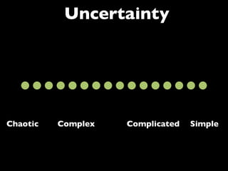 Uncertainty	


Chaotic	


Complex	


Complicated	

 Simple	


 