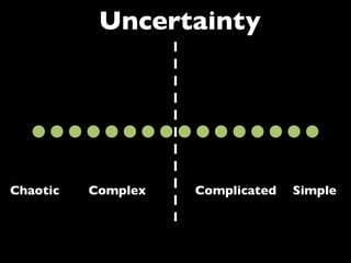 Uncertainty	


Chaotic	


Complex	


Complicated	

 Simple	


 